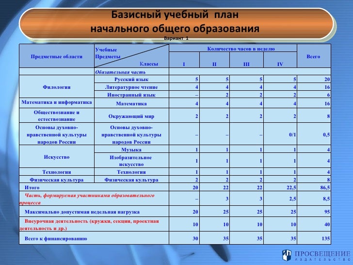 Учебный план школ россии