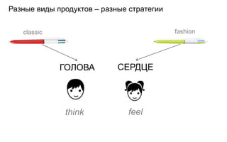 Разные виды продуктов – разные стратегии


   classic                                 fashion




             ГОЛОВА         СЕРДЦЕ




              think            feel
 