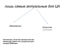 лишь самые актуальные для ЦА




       образование
                                       Искусство
                                       (культура)



Согласитесь, было бы неплохо если бы
именно bic решил эти, актуальные для
сегодня проблемы.
 