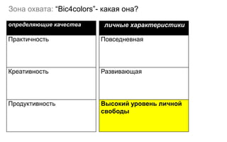 Зона охвата: “Bic4colors”- какая она?
определяющие качества      личные характеристики

Практичность              Повседневная




Креативность              Развивающая




Продуктивность            Высокий уровень личной
                          свободы
 