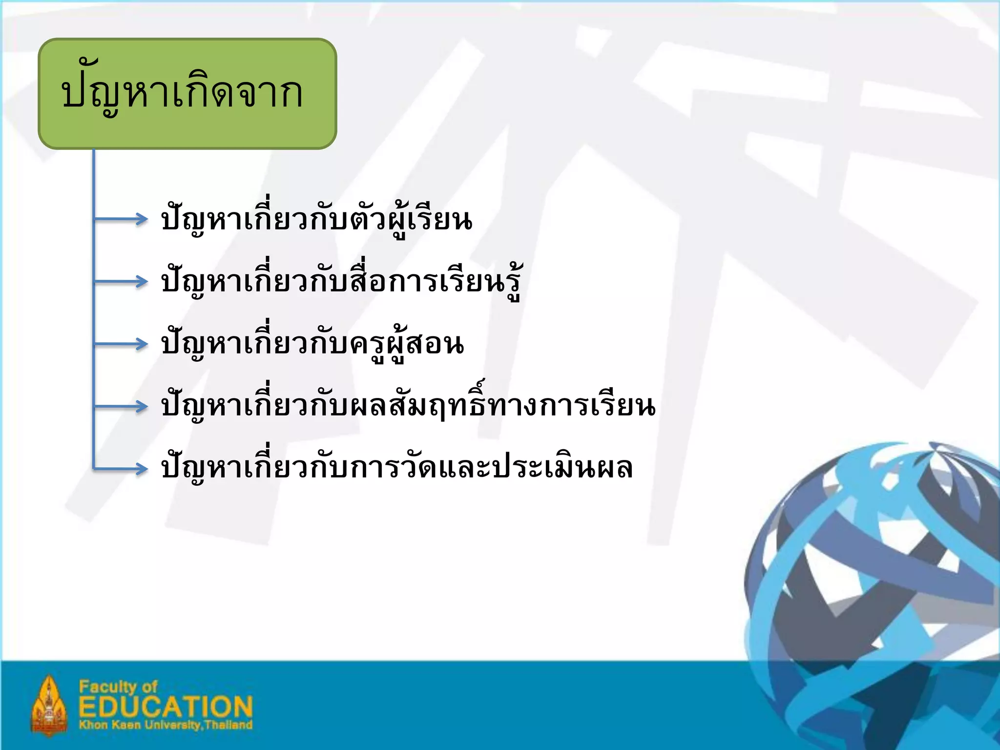 ั
ปญหาเกิดจาก

    ปัญหาเกี่ยวกับตัวผูเรียน
                          ้
    ปัญหาเกี่ยวกับสื่อการเรียนรู้
    ปัญหาเกี่ยวกับครูผสอน
                       ู้
    ปัญหาเกี่ยวกับผลสัมฤทธ์ ิ ทางการเรียน
    ปัญหาเกี่ยวกับการวัดและประเมินผล
 