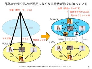 部外者の売り込みが通用しなくなる時代が徐々に迫っている
                                            企業（商品・サービス）
      企業（商品・サービス）
                                                       × 部外者の売り込みが
                                                         効かなくなってくる
                                     Facebook
                                                 友達          友達


      希薄で匿名のネット世界



マス広告            チラシ                             携帯電話   スマートフォン        パソコン
                       検索エンジン
                                    リアル
リアル



                                                       友達
           友達
                                                友達               友達
      友達              友達




            イーンスパイア(株) 横田秀珠の著作権を尊重しつつ、是非ノウハウはシェアして行きましょう。                29
 
