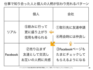 仕事で知り合った人と個人の人柄が伝わり売れるパターン


                      個人                          会社


               ⑤飲みに行って                   ①取引先に友達申請
リアル            更に盛り上がり
               信用も得られる                   ④再会時には仲良し


                ②売り込まず                   ③Facebookページも
Facebook     友達として交流し                    たまにチェックして
            お互いの人柄に共感                    もらえるようになる

           イーンスパイア(株) 横田秀珠の著作権を尊重しつつ、是非ノウハウはシェアして行きましょう。   34
 