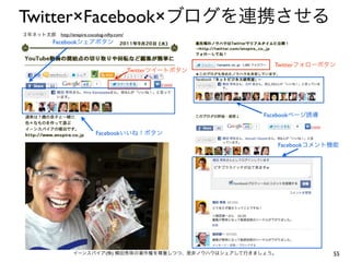 Twitter×Facebook×ブログを連携させる
３年ネット太郎 http://enspire.cocolog-nifty.com/
            Facebookシェアボタン


                                                                Twitterフォローボタン
                                            Twitterツイートボタン




                                                              Facebookページ誘導

                             Facebookいいね！ボタン
                                                                    Facebookコメント機能




                    イーンスパイア(株) 横田秀珠の著作権を尊重しつつ、是非ノウハウはシェアして行きましょう。               55
 