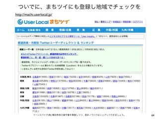 ついでに、まちツイにも登録し地域でチェックを
http://machi.userlocal.jp/




            イーンスパイア(株) 横田秀珠の著作権を尊重しつつ、是非ノウハウはシェアして行きましょう。   64
 