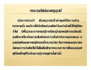 กระบวนทัศน์ྺองครูบุญมี




                                       (วัดจากคะแนนสอบ)และ
สังเกต(การจําศัพท์ได้)ได้โดยไม่ศกษากระบวนการภายในของมนุษย์
                                ึ
 
