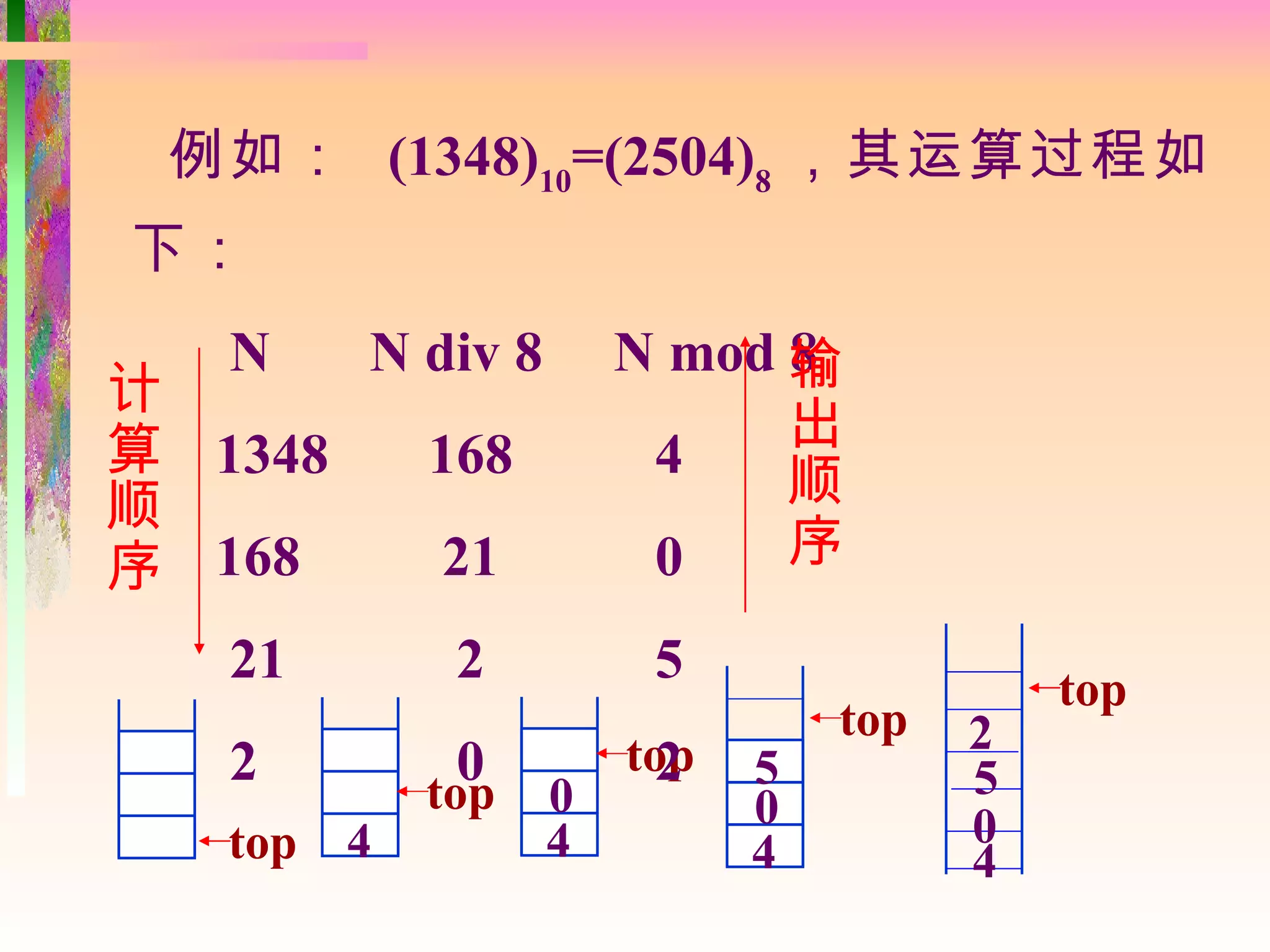例如： (1348)10=(2504)8 ，其运算过程如
下：
   N     N div 8       N mod 输
                             8
计
算 1348                       出
             168        4
顺                            顺
序 168        21         0    序

   21         2         5                  top
                                 top   2
   2          0        top
                         2   5         5
             top   0         0
   top   4         4                   0
                             4         4
 