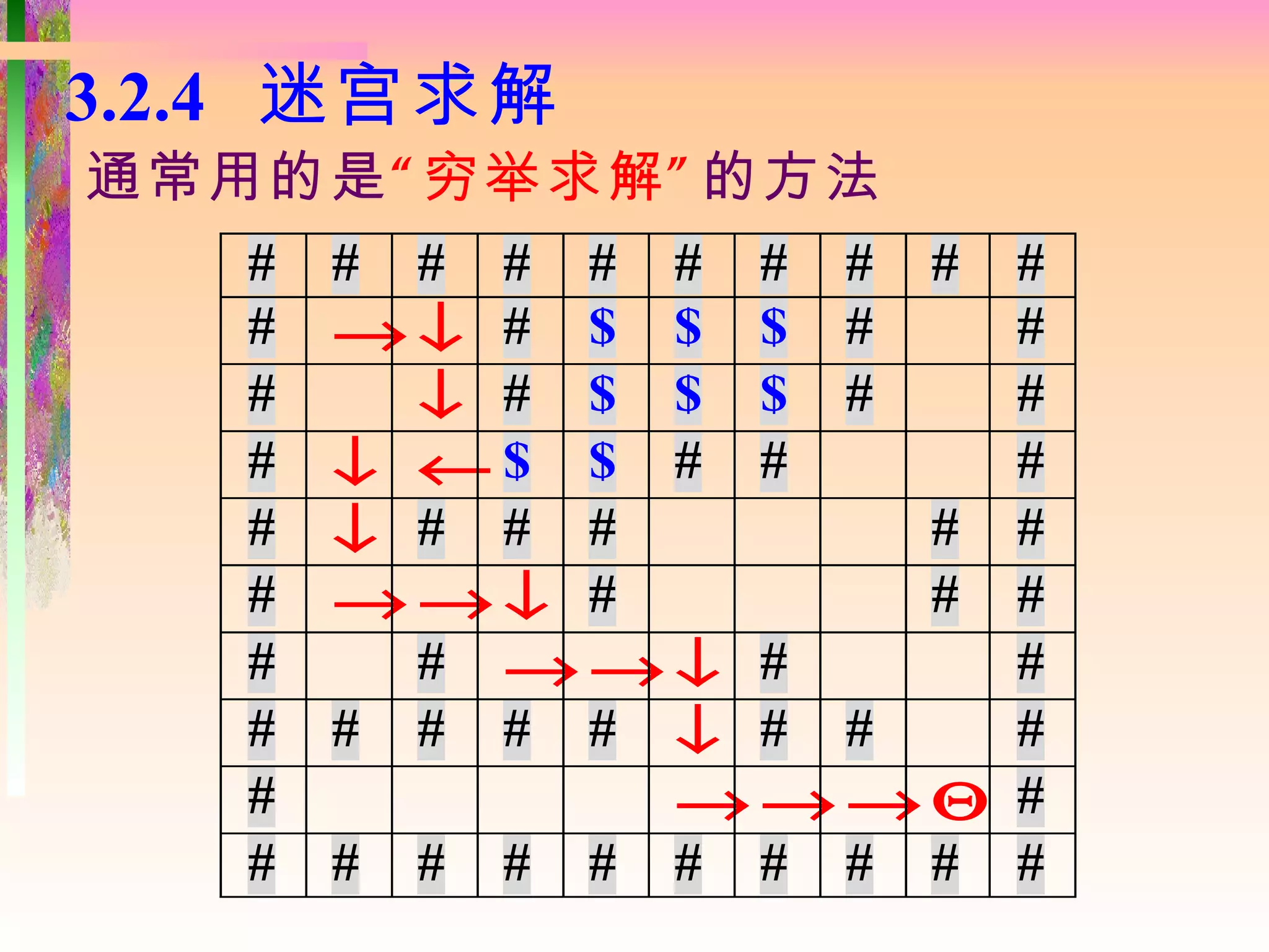 3.2.4 迷宫求解
通常用的是“ 穷举求解 ” 的方法
   #   # # # # # # # #   #
   #   →↓ # $ $ $ #      #
   #     ↓ # $ $ $ #     #
   #   ↓ ←$ $ # #        #
   #   ↓ # # #       #   #
   #   →→↓ #         #   #
   #     # →→↓ #         #
   #   # # # # ↓ # #     #
   #           →→→Θ      #
   #   # # # # # # # #   #
 