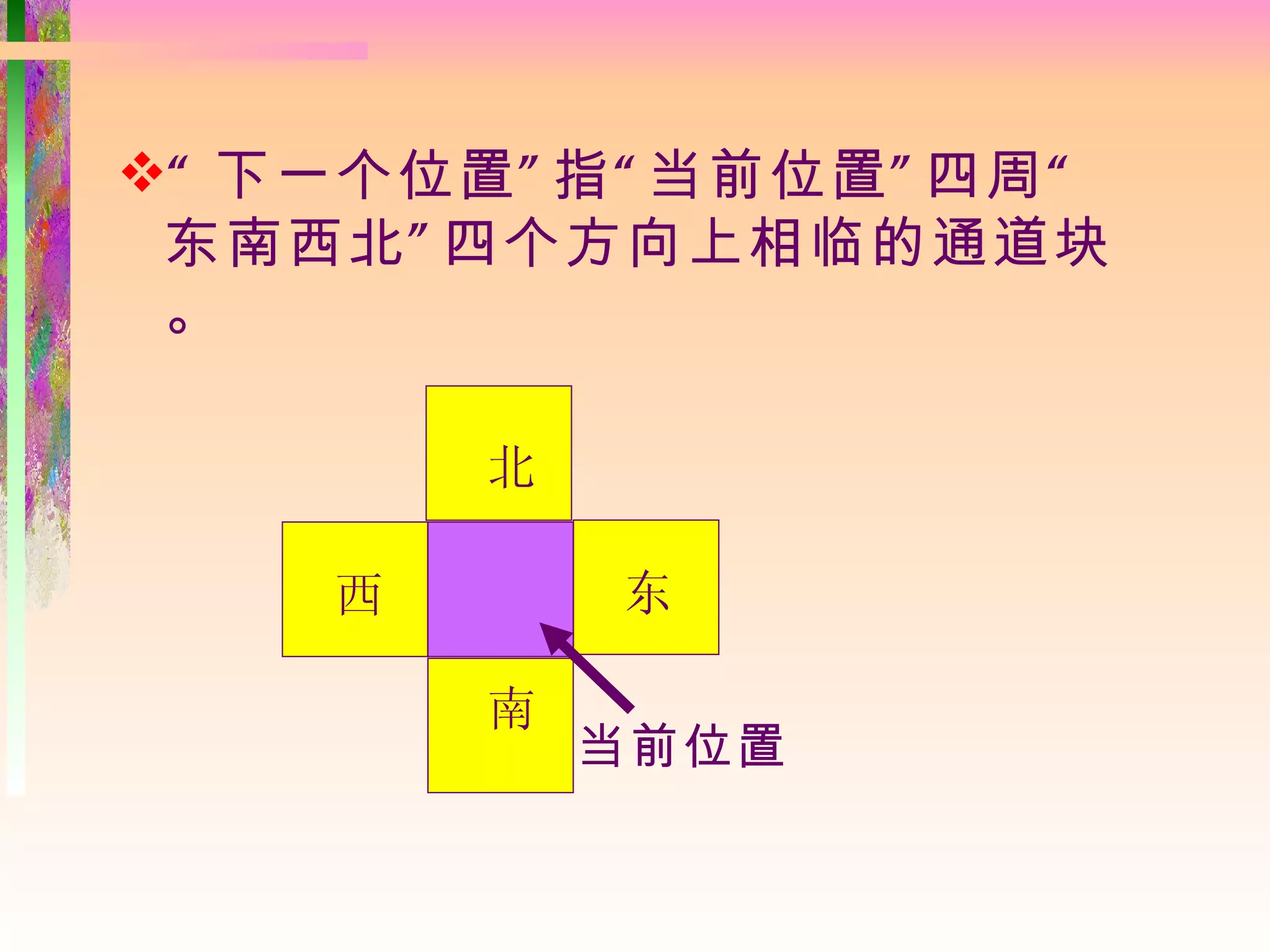 “ 下一个位置 ” 指 “ 当前位置 ” 四周 “
 东南西北 ” 四个方向上相临的通道块
 。

         北

     西       东

         南
             当前位置
 