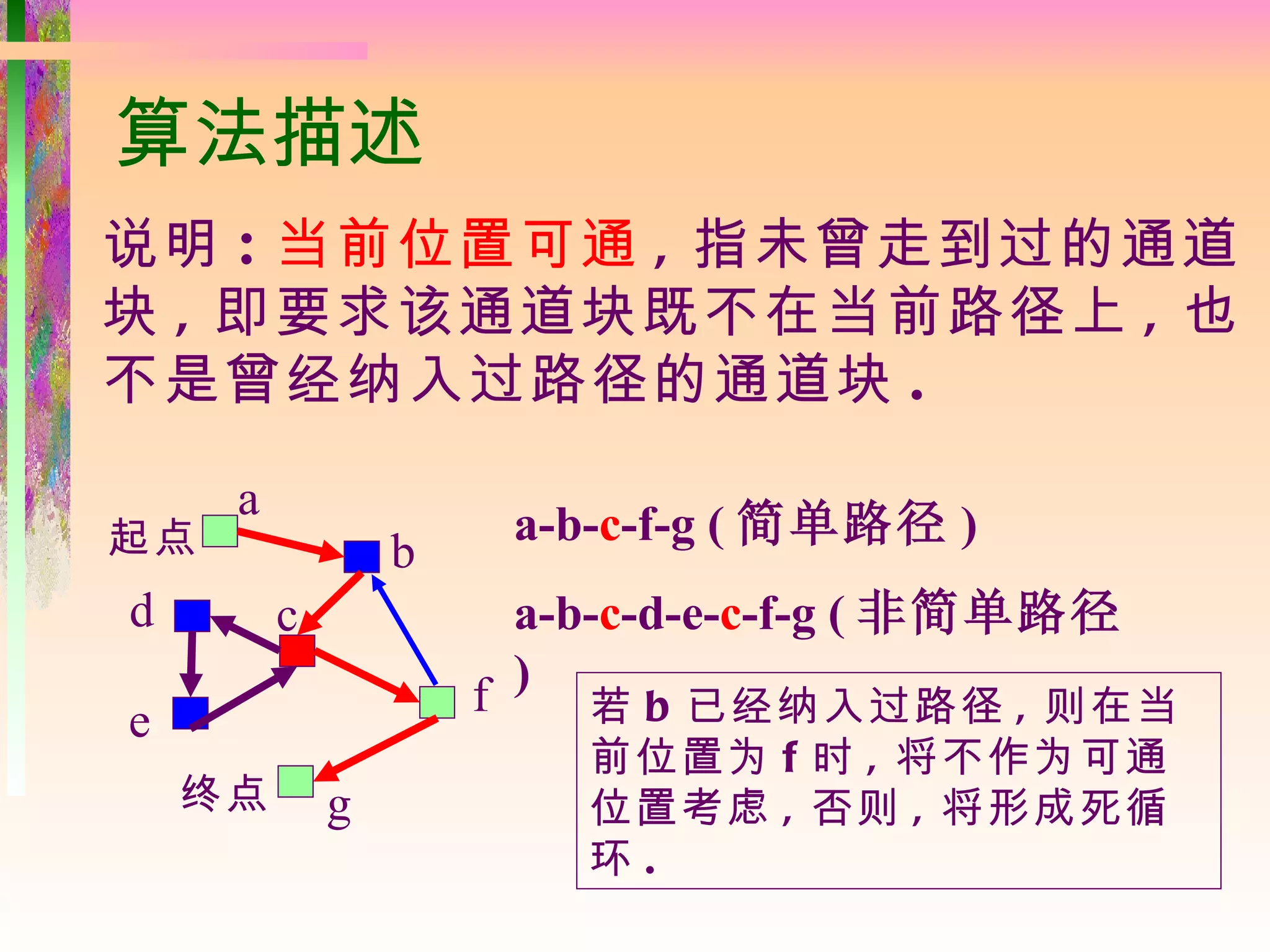 算法描述
说明 : 当前位置可通 , 指未曾走到过的通道
块 , 即要求该通道块既不在当前路径上 , 也
不是曾经纳入过路径的通道块 .

     a
起点                    a-b-c-f-g ( 简单路径 )
                 b
d        c             a-b-c-d-e-c-f-g ( 非简单路径
                     f ) 若 b 已经纳入过路径 , 则在当
e
                         前位置为 f 时 , 将不作为可通
    终点       g           位置考虑 , 否则 , 将形成死循
                         环.
 