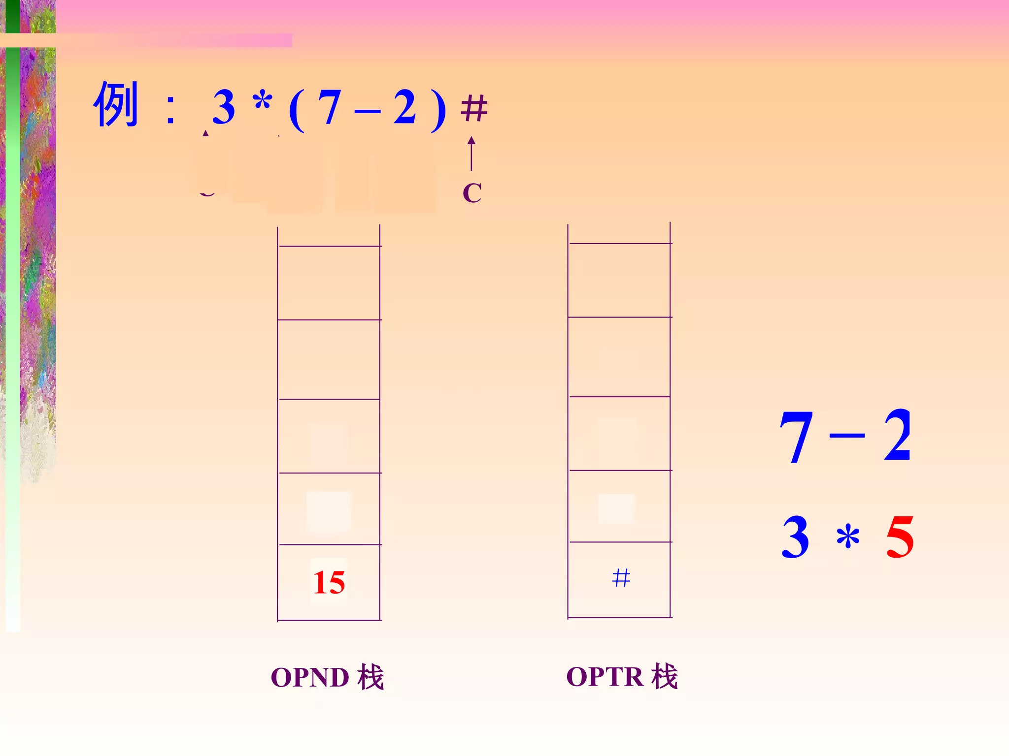例： 3 * ( 7 – 2 ) ＃
    C C C C C C C   C




                          －

          2               (      7－2
          5
          7               *
                                 3*5
          15
          3               ＃


        OPND 栈          OPTR 栈
 
