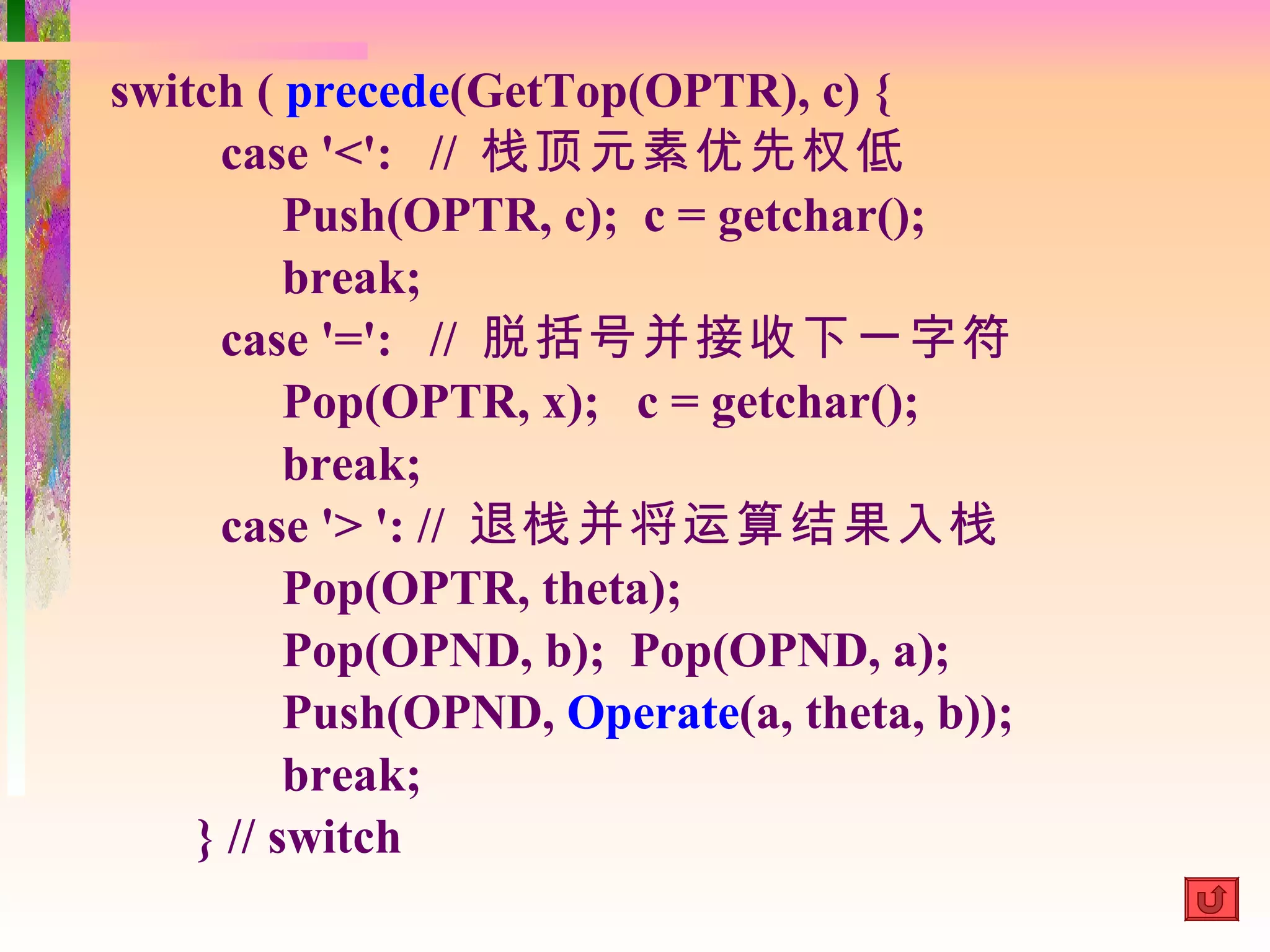 switch ( precede(GetTop(OPTR), c) {
     case '<': // 栈顶元素优先权低
          Push(OPTR, c); c = getchar();
          break;
     case '=': // 脱括号并接收下一字符
          Pop(OPTR, x); c = getchar();
          break;
     case '> ': // 退栈并将运算结果入栈
          Pop(OPTR, theta);
          Pop(OPND, b); Pop(OPND, a);
          Push(OPND, Operate(a, theta, b));
          break;
    } // switch
 