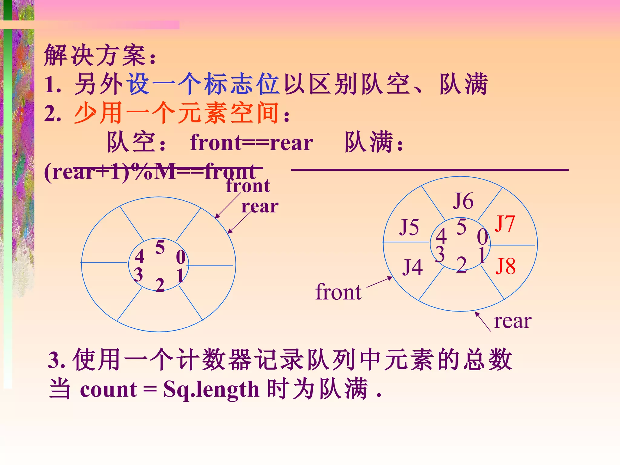 解决方案：
1. 另外设一个标志位以区别队空、队满
2. 少用一个元素空间：
      队空： front==rear 队满：
(rear+1)%M==front
              front
                rear            J6
                           J5 4 5 0 J7
        4 5 0                 3
        3                  J4 2 1 J8
          2 1        front
                                    rear
3. 使用一个计数器记录队列中元素的总数
当 count = Sq.length 时为队满 .
 