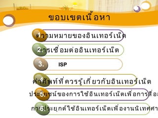 ขอบเขตเนื ้ อ หา

   ความหมายของอิ น เทอร์ เ น็ ต
   1.

   การเชื ่ อ มต่ อ อิ น เทอร์ เ น็ ต
   2.

   3.         ISP


    4.
 คำ า ศั พ ท์ ท ี ่ ค วรรู ้ เ กี ่ ย วกั บ อิ น เทอร์ เ น็ ต
ประโยชน์ ข องการใช้ อ ิ น เทอร์ เ น็ ต เพื ่ อ การสื ่ อ ส
   5.
การประยุ ก ต์ ใ ช้ อ ิ น เทอร์ เ น็ ต เพื ่ อ งานนิ เ ทศศา
  6.
 