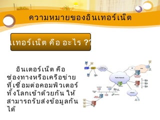 ความหมายของอิ น เทอร์ เ น็ ต


อิ น เทอร์ เ น็ ต คื อ อะไร ???


        อิ น เตอร์ เ น็ ต คื อ
 ช่ อ งทางหรื อ เครื อ ข่ า ย
 ที ่ เ ชื ่ อ มต่ อ คอมพิ ว เตอร์
 ทั ้ ง โลกเข้ า ด้ ว ยกั น ให้
 สามารถรั บ ส่ ง ข้ อ มู ล กั น
 ได้
 
