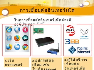 การเชื ่ อ มต่ อ อิ น เทอร์ เ น็ ต

           ในการเชื ่ อ มต่ อ อิ น เทอร์ เ น็ ต ต้ อ งมี
           องค์ ป ระกอบ ดั ง นี ้




1. เว็ บ                 2. อุ ป กรณ์ ต ่ อ       3. ผู ้ ใ ห้ บ ริ ก าร
บราวเซอร์                เชื ่ อ ม เช่ น          เชื ่ อ มต่ อ
                                                  อิ น เทอร์ เ น็ ต
 