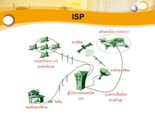 ISP
 