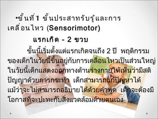•ขั ้ น ที ่ 1 ขั ้ น ประสาทรั บ รู ้ แ ละการ
เคลื ่ อ นไหว (Sensorimotor)
          แรกเกิ ด - 2 ขวบ
       ขั้นนี้เริ่มตั้งแต่แรกเกิดจนถึง 2 ปี พฤติกรรม
ของเด็กในวัยนี้ขึ้นอยู่กับกำรเคลื่อนไหวเป็นส่วนใหญ่
ในวัยนี้เด็กแสดงออกทำงด้ำนร่ำงกำยให้เห็นว่ำมีสติ
ปัญญำด้วยกำรกระทำำ เด็กสำมำรถแก้ปัญหำได้
แม้ว่ำจะไม่สำมำรถอธิบำยได้ด้วยคำำพูด เด็กจะต้องมี
โอกำสที่จะปะทะกับสิ่งแวดล้อมด้วยตนเอง
 