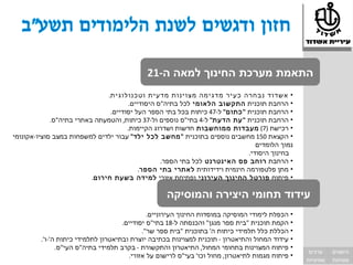 ‫התאמת מערכת החינוך למאה ה-12‬
                               ‫• אשדוד נבחרה כעיר מדגימה מצוינות מדעית וטכנולוגית.‬
                                      ‫• הרחבת תוכנית התקשוב הלאומי לכל בתיה"ס היסודיים.‬
                                ‫• הרחבת תוכנית " כתום" ל-74 כיתות בכל בתי הספר העל יסודיים.‬
             ‫• הרחבת תוכנית " עת הדעת" ל-4 בתי"ס נוספים ול-73 כיתות, והטמעתה באתרי בתיה"ס.‬
                                      ‫• רכישת )7( מעבדות ממוחשבות חדשות ושדרוג הקיימות.‬
‫• הקצאת 051 מחשבים נוספים בתוכנית " מחשב לכל ילד" עבור ילדים למשפחות במצב סוציו-אקונומי‬
                                                                                ‫נמוך הלומדים‬
                                                                             ‫בחינוך היסודי.‬
                                                 ‫• הרחבת רוחב פס ה אינטרנט לכל בתי הספר.‬
                                          ‫• מתן פלטפורמה חינמית וידידותית לאתרי בתי הספר.‬
                          ‫• פיתוח פורטל החינוך העירוני ופתיחת אזורי למידה בשעת חירום.‬

                                                   ‫עידוד תחומי היצירה והמוסיקה‬
                                              ‫• הכפלת לימודי המוסיקה במוסדות החינוך העירוניים.‬
                                     ‫• הקמת תוכנית "בית ספר מנגן" והכנסתה ל-81 בתי"ס יסודיים.‬
                                            ‫• הכללת כלל תלמידי כיתות ה' בתוכנית "בית ספר שר".‬
         ‫• עידוד המחול והתיאטרון - תוכנית למצוינות בכתיבה יוצרת ובתיאטרון לתלמידי כיתות ה'-ו'.‬
               ‫• פיתוח המצוינות בתחומי המחול, התיאטרון והתקשורת - בקרב תלמידי בתיה"ס העי"ס.‬
                                                                                                   ‫ערכים‬      ‫הישגים‬
                                       ‫• פיתוח מגמות לתיאטרון, מחול וכו' בעי"ס לרישום על אזורי.‬
                                                                                                  ‫שוויוניות‬   ‫מצוינות‬
 