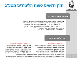 ‫שיפור רמת השירות‬
                        ‫• שדרוג, בקרה ושקיפות בתהליך הרישום בגנים:‬
                          ‫‪ o‬הפעלת מרכז רישום ממוחשב, חדשני ומסודר.‬
                        ‫‪ o‬יצירת מערך רישום ושיבוץ שקוף, יעיל ומבוקר.‬
                                            ‫• השבחת מכרז הסעות וניקיון.‬



                                                           ‫מנהלים חדשים‬
      ‫בתי ספר ממלכתיים-דתיים‬                             ‫בתי ספר ממלכתיים‬
   ‫אתי עמר - מנהלת ביה"ס הרא"ה.‬     ‫•‬   ‫איילת מויאל - מנהלת ביה"ס י"ז החדש.‬     ‫•‬
    ‫שי ממו - מנהל ביה"ס יד שבתאי.‬   ‫•‬      ‫שושנה בכור - מנהלת ביה"ס רתמים.‬      ‫•‬
‫עפרה סופר - מנהלת ביה"ס יהל"ם.‬      ‫•‬        ‫אתי וייצמן - מנהלת ביה"ס גאולים.‬   ‫•‬
‫סיגל חברוני - מנהלת ביה"ס מירון.‬    ‫•‬    ‫חגית דהן פנחס - מנהלת ביה"ס שז"ר.‬      ‫•‬
            ‫מנהלת ביה"ס שז"ר היוצאת, חנה ללוש, מונתה כמפקחת במשרד החינוך.‬            ‫ערכים‬      ‫הישגים‬
 ‫מורה למתמטיקה ממקיף ה', אירמה ז'אן, מונתה למפמ"רית במתמטיקה מטעם משרה"ח.‬           ‫שוויוניות‬   ‫מצוינות‬
 