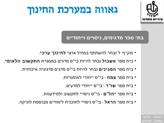 ‫בתי ספר מדגימים, ניסויים וייחודיים‬

                ‫• מקיף ז' נבחר להשתתף במודל ארצי לחינוך ערכי.‬
‫• בית ספר אשכול נבחר להיות בי"ס מדגים במסגרת התקשוב הלאומי.‬
       ‫• בית ספר המגינים נבחר להיות בי"ס מדגים פדגוגיה איכותית.‬
                            ‫• בית ספר צמח - בי"ס ייחודי לאומנויות.‬
                             ‫• בית ספר שז" ר - בי"ס ייחודי למדעים.‬
                  ‫• בית ספר יהל" ם - בי"ס ניסויי לתקשוב ולמידענות.‬
      ‫• בית ספר הראל - בי"ס ניסויי לתוכנית לימודים מבוססת לוגיקה.‬


                                                                      ‫ערכים‬      ‫הישגים‬
                                                                     ‫שוויוניות‬   ‫מצוינות‬
 