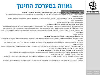 ‫זכיות נוספות‬
                                ‫תלמידי מגמת התקשורת במקיף ו' זכו במקום הראשון בתחרות " פיצ' ינג" ארצית‬
        ‫התלמידים זכו במקום הראשון בתחרות הפיצ'ינג הארצית מבין 95 תסריטים שהוצגו בתחרות. במהלך התחרות מציגים‬
                                                                                                     ‫תלמידים מרחבי‬
           ‫הארץ תסריטים שכתבו. ההצגה מוגבלת בזמן ועל התלמידים לשכנע צוות אנשי מקצוע, מעל הבמה מול קהל, בצורה‬
                                                                                                  ‫מתומצתת ובהירה,‬
                                                                              ‫על חשיבותו וייחודו של התסריט שלהם.‬
                                                               ‫תלמידים ממקיף ט' זכו בפרויקט נס- טכנולוגיות‬
   ‫פרויקט הגמר של תלמידים מבית הספר התיכון מקיף ט' זכה השנה במקום הראשון באשדוד והרביעי מבין כלל המשתתפים‬
  ‫בתוכנית ‪ .CTM-ED‬התוכנית פועלת מטעם נס-טכנולוגיות לפיתוח המצוינות ופיתוח תלמידים מצוינים בעלי יכולות גבוהות.‬
‫ב-3 תחומים מרכזיים: חשיבה גבוהה, מנהיגות אישית וחשיפת התלמידים לתכנים מעולם הביו-טכנולוגיה, ננו-טכנולוגיה, בינה‬
                                                                                                          ‫מלאכותית‬
                                                                                                      ‫והנדסת תוכנה.‬
                                                             ‫זכיות תלמידים מאשדוד בתחרויות כתיבה ארציות‬
‫תלמידי מקיף ג' זכו במקום הראשון בתחרות חיבורים ארצית בנושא זאב ז'בוטינסקי – המנהיג ומורשתו. החיבורים של תלמידי‬
                                                                                                             ‫מקיף ג'‬
     ‫נבחרו על ידי וועדה מיוחדת מבין 005 חיבורים שהוגשו על ידי תלמידים מעשרות בתי ספר בכל רחבי הארץ, וכאמור, זכו‬
                                                                                                     ‫במקום הראשון.‬
 ‫זו השנה השלישית ברציפות במהלכה מגיעות יצירות תלמידי בתי ספר יסודיים באשדוד למקום הראשון הארצי וזוכות להיכנס‬
                                                                  ‫ל"ספר היצירות של ילדי ישראל המצטיינים בכתיבה".‬
                                                      ‫תלמידים נציגי אשדוד מצטיינים בתחרויות ספורט ארציות‬
             ‫במהלך שלוש השנים האחרונות הגיעו תלמידי אשדוד למקומות ראשונים במגוון תחרויות ספורט ארציות ביניהם:‬
                                                                      ‫טאיקוון-דו, בריד'ג, שח-מט, ג'ודו, שיט מפרשיות.‬
      ‫מערכת החינוך באשדוד פועלת במסגרת שעות הלימודים בבתי הספר וכן לאחריהם, לקידום הישגי התלמידים במקצועות‬
                                                                                                            ‫הספורט,‬
   ‫במקביל לקידום ההישגים הלימודיים ושואפת להביא את אשדוד להיות מובילה בתחומים אלו ברמה הארצית ואף העולמית.‬




                                                                                                                        ‫ערכים‬      ‫הישגים‬
                                                                                                                       ‫שוויוניות‬   ‫מצוינות‬
 