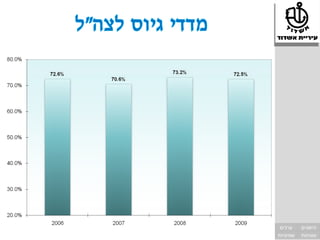 ‫ערכים‬      ‫הישגים‬
‫שוויוניות‬   ‫מצוינות‬
 