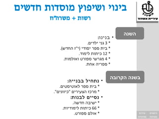 ‫השנה‬
                        ‫• בנינו:‬
                  ‫* 3 גני ילדים.‬
   ‫* בית ספר יסודי )י"ז החדש(.‬
             ‫* 21 כיתות לימוד.‬
     ‫* 4 מגרשי ספורט ואולמות.‬
                 ‫* ספריה אחת.‬


                               ‫בשנה הקרובה‬
       ‫• נתחיל בבנייה:‬
   ‫* בית ספר לאוטיסטים.‬
‫* מרכז הצעירים "כיוונים".‬
         ‫• נסיים לבנות:‬
          ‫* ישיבה חדשה.‬
    ‫* 66 כיתות לימודיות.‬
           ‫* אולם ספורט.‬                   ‫ערכים‬      ‫הישגים‬
                                          ‫שוויוניות‬   ‫מצוינות‬
 