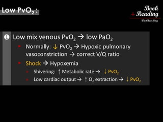 respiratory physiology, 