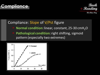 respiratory physiology, 
