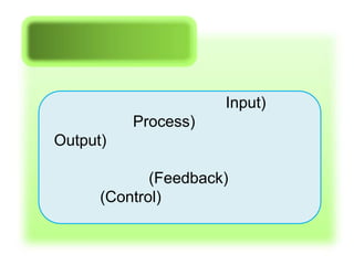Input)
          Process)
Output)

             (Feedback)
      (Control)
 