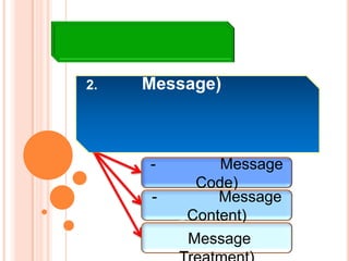 2.   Message)



     -          Message
             Code)
      -         Message
          - Content)
           Message
 