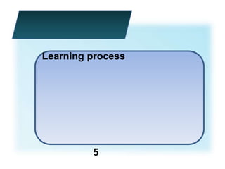 Learning process




         5
 