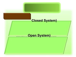 Closed System)



Open System)
 