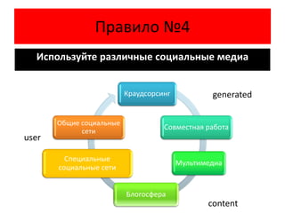 Правило №4
  Используйте различные социальные медиа


                          Краудсорсинг           generated

       Общие социальные
                                    Совместная работа
             сети
user

         Специальные
                                         Мультимедиа
       социальные сети


                          Блогосфера
                                                content
 
