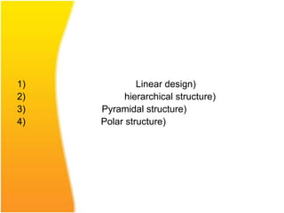 1)            Linear design)
2)         hierarchical structure)
3)   Pyramidal structure)
4)   Polar structure)
 