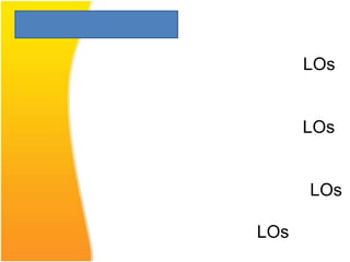 LOs


      LOs


      LOs

LOs
 