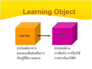 Learning Object
 