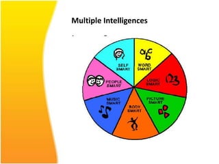 Multiple Intelligences
 