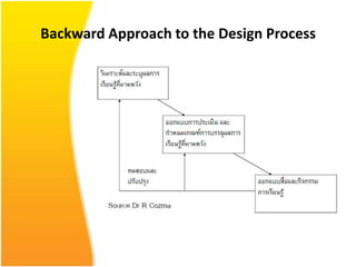 Backward Approach to the Design Process
 