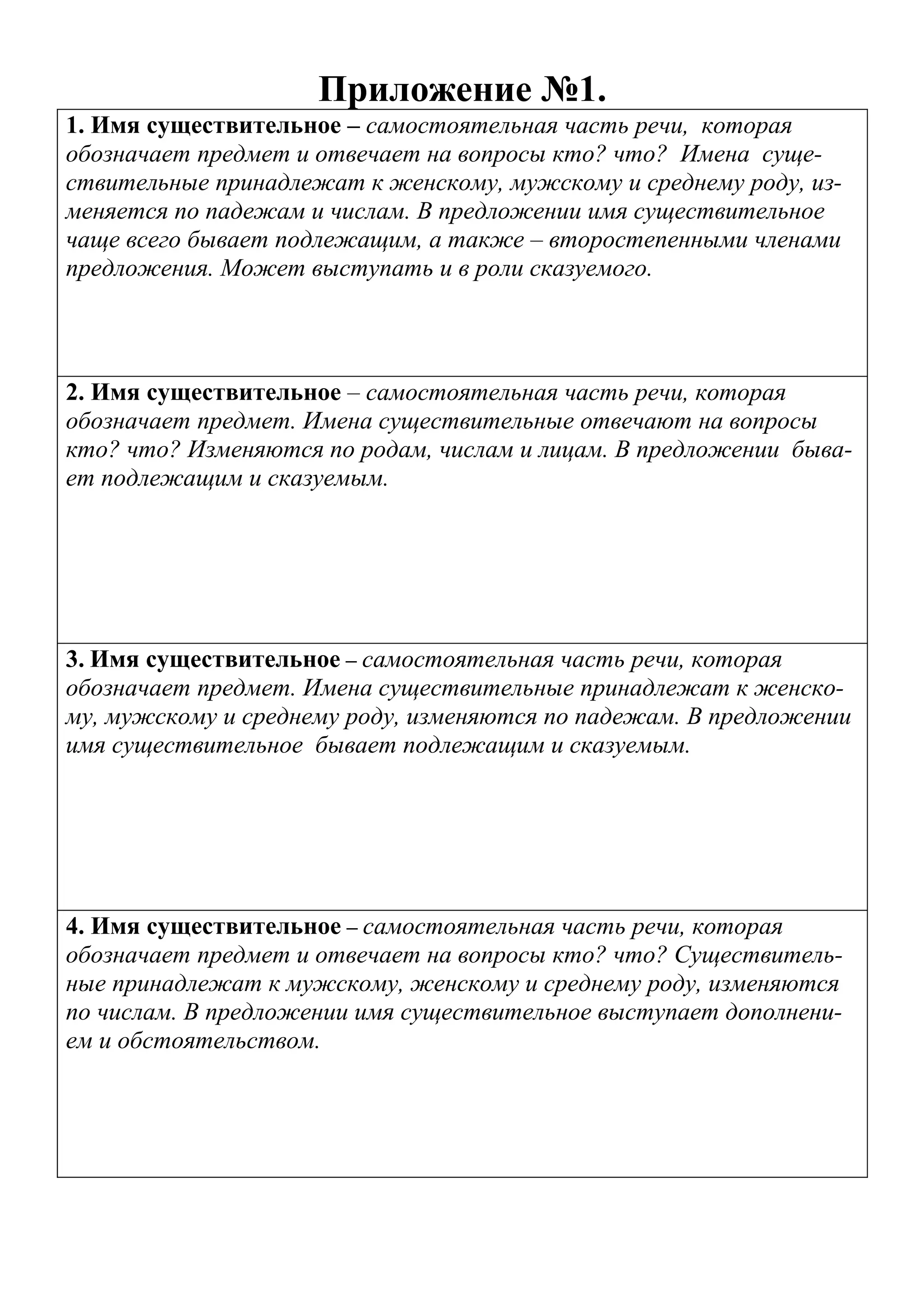 Приложение №1.
1. Имя существительное – самостоятельная часть речи, которая
обозначает предмет и отвечает на вопросы кто? что? Имена суще-
ствительные принадлежат к женскому, мужскому и среднему роду, из-
меняется по падежам и числам. В предложении имя существительное
чаще всего бывает подлежащим, а также – второстепенными членами
предложения. Может выступать и в роли сказуемого.




2. Имя существительное – самостоятельная часть речи, которая
обозначает предмет. Имена существительные отвечают на вопросы
кто? что? Изменяются по родам, числам и лицам. В предложении быва-
ет подлежащим и сказуемым.




3. Имя существительное – самостоятельная часть речи, которая
обозначает предмет. Имена существительные принадлежат к женско-
му, мужскому и среднему роду, изменяются по падежам. В предложении
имя существительное бывает подлежащим и сказуемым.




4. Имя существительное – самостоятельная часть речи, которая
обозначает предмет и отвечает на вопросы кто? что? Существитель-
ные принадлежат к мужскому, женскому и среднему роду, изменяются
по числам. В предложении имя существительное выступает дополнени-
ем и обстоятельством.
 