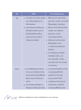 ™—π
    È                              µ—«™’«¥
                                        È—                                 “√–°“√‡√’¬π√Ÿâ·°π°≈“ß
 ¡.Û               Ò. Õ∏‘∫“¬æ—≤π“°“√∑“ß —ß§¡ ‡»√…∞°‘®            ë    ∑’Ëµ—Èß·≈– ¿“æ∑“ß¿Ÿ¡‘»“ µ√å¢Õß
                      ·≈–°“√‡¡◊Õß¢Õß¿Ÿ¡‘¿“§µà“ß Ê                     ¿Ÿ¡‘¿“§µà“ß Ê ¢Õß‚≈° (¬°‡«âπ‡Õ‡™’¬)
                      „π‚≈°‚¥¬ —ß‡¢ª                                  ∑’Ë¡’º≈µàÕæ—≤π“°“√‚¥¬ —ß‡¢ª
                   Ú. «‘‡§√“–Àåº≈¢Õß°“√‡ª≈’Ë¬π·ª≈ß               ë    æ—≤π“°“√∑“ßª√–«—µ‘»“ µ√å  —ß§¡
                      ∑’Ëπ”‰ª Ÿà§«“¡√à«¡¡◊Õ ·≈–§«“¡                   ‡»√…∞°‘® ·≈–°“√‡¡◊Õß¢Õß
                      ¢—¥·¬âß„π§√‘ µå»µ«√√…∑’Ë Ú                     ¿Ÿ¡‘¿“§µà“ß Ê ¢Õß‚≈°
                      µ≈Õ¥®π§«“¡æ¬“¬“¡„π°“√                           (¬°‡«âπ‡Õ‡™’¬) ‚¥¬ —ß‡¢ª
                      ¢®—¥ªí≠À“§«“¡¢—¥·¬âß                       ë    Õ‘∑∏‘æ≈¢ÕßÕ“√¬∏√√¡µ–«—πµ°
                                                                      ∑’Ë¡’º≈µàÕæ—≤π“°“√·≈–
                                                                      °“√‡ª≈’Ë¬π·ª≈ß¢Õß —ß§¡‚≈°
                                                                      ‚¥¬ —ß‡¢ª
                                                                 ë    §«“¡√à«¡¡◊Õ·≈–§«“¡¢—¥·¬âß
                                                                      „π§√‘ µå»µ«√√…∑’Ë Ú ‡™àπ
                                                                       ß§√“¡‚≈°§√—Èß∑’Ë Ò §√—Èß∑’Ë Ú
                                                                       ß§√“¡‡¬Áπ Õß§å°“√§«“¡√à«¡¡◊Õ
                                                                      √–À«à“ßª√–‡∑»
¡.Ù-ˆ              Ò. «‘‡§√“–ÀåÕ‘∑∏‘æ≈¢ÕßÕ“√¬∏√√√¡               ë    Õ“√¬∏√√¡¢Õß‚≈°¬ÿ§‚∫√“≥ ‰¥â·°à
                      ‚∫√“≥ ·≈–°“√µ‘¥µàÕ√–À«à“ß‚≈°                    Õ“√¬∏√√¡≈ÿà¡·¡àπÈ”‰∑°√’ -
                      µ–«—πÕÕ°°—∫‚≈°µ–«—πµ°∑’Ë¡’º≈µàÕ                 ¬Ÿ‡ø√µ’  ‰π≈å Œ«ß‚À  ‘π∏ÿ
                      æ—≤π“°“√·≈–°“√‡ª≈’Ë¬π·ª≈ß                       ·≈–Õ“√¬∏√√¡°√’° ‚√¡—π
                      ¢Õß‚≈°                                     ë    °“√µ‘¥µàÕ√–À«à“ß‚≈°µ–«—πÕÕ°
                   Ú. «‘‡§√“–Àå‡Àµÿ°“√≥å ”§—≠µà“ß Ê                   °—∫‚≈°µ–«—πµ° ·≈–Õ‘∑∏‘æ≈
                      ∑’Ë àßº≈µàÕ°“√‡ª≈’Ë¬π·ª≈ß∑“ß —ß§¡               ∑“ß«—≤π∏√√¡∑’Ë¡’µàÕ°—π·≈–°—π



106     µ—«™’È«—¥·≈– “√–°“√‡√’¬π√Ÿâ·°π°≈“ß °≈ÿà¡ “√–°“√‡√’¬π√Ÿâ —ß§¡»÷°…“ »“ π“ ·≈–«—≤π∏√√¡
 