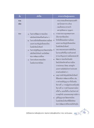 ™—π
  È                        µ—«™’«¥
                                È—                                “√–°“√‡√’¬π√Ÿâ·°π°≈“ß
¡.Ú                                                          - æ√–∫“∑ ¡‡¥Á®æ√–æÿ∑∏¬Õ¥øÑ“
(µàÕ)                                                           ®ÿÃ“‚≈°¡À“√“™ (¥â«ß)
                                                             -  ¡‡¥Á®æ√–∫«√√“™‡®â“
                                                                ¡À“ ÿ√ ‘ßÀπ“∂ (∫ÿ≠¡“)
¡.Û       Ò. «‘‡§√“–Àåæ—≤π“°“√¢Õß‰∑¬                     ë   °“√ ∂“ªπ“°√ÿß‡∑æ¡À“π§√
              ¡—¬√—µπ‚° ‘π∑√å„π¥â“πµà“ß Ê                    ‡ªìπ√“™∏“π’¢Õß‰∑¬
          Ú. «‘‡§√“–Àåªí®®—¬∑’Ë àßº≈µàÕ§«“¡¡—Ëπ§ß        ë   ªí®®—¬∑’Ë àßº≈µàÕ§«“¡¡—Ëπ§ß
             ·≈–§«“¡‡®√‘≠√ÿàß‡√◊Õß¢Õß‰∑¬                     ·≈–§«“¡‡®√‘≠√ÿàß‡√◊Õß¢Õß‰∑¬
             „π ¡—¬√—µπ‚° ‘π∑√å                              „π ¡—¬√—µπ‚° ‘π∑√å
          Û. «‘‡§√“–Àå¿Ÿ¡‘ªí≠≠“·≈–«—≤π∏√√¡‰∑¬            ë   ∫∑∫“∑¢Õßæ√–¡À“°…—µ√‘¬å‰∑¬
              ¡—¬√—µπ‚° ‘π∑√å ·≈–Õ‘∑∏‘æ≈                     „π√“™«ß»å®—°√’„π°“√ √â“ß √√§å
             µàÕ°“√æ—≤π“™“µ‘‰∑¬                              §«“¡‡®√‘≠·≈–§«“¡¡—Ëπ§ß¢Õß™“µ‘
          Ù. «‘‡§√“–Àå∫∑∫“∑¢Õß‰∑¬                        ë   æ—≤π“°“√¢Õß‰∑¬„π ¡—¬
             „π ¡—¬ª√–™“∏‘ª‰µ¬                               √—µπ‚° ‘π∑√å∑“ß¥â“π°“√‡¡◊Õß
                                                             °“√ª°§√Õß  —ß§¡ ‡»√…∞°‘®
                                                             ·≈–§«“¡ —¡æ—π∏å√–À«à“ßª√–‡∑»
                                                             µ“¡™à«ß ¡—¬µà“ß Ê
                                                         ë   ‡Àµÿ°“√≥å ”§—≠ ¡—¬√—µπ‚° ‘π∑√å
                                                             ∑’Ë¡’º≈µàÕ°“√æ—≤π“™“µ‘‰∑¬ ‡™àπ
                                                             °“√∑” π∏‘ —≠≠“‡∫“«å√‘ß„π ¡—¬
                                                             √—™°“≈∑’Ë Ù °“√ªØ‘√Ÿªª√–‡∑»„π ¡—¬
                                                             √—™°“≈∑’Ë ı °“√‡¢â“√à«¡ ß§√“¡‚≈°
                                                             §√—Èß∑’Ë Ò ·≈–§√—Èß∑’Ë Ú ‚¥¬«‘‡§√“–Àå
                                                              “‡Àµÿªí®®—¬ ·≈–º≈¢Õß‡Àµÿ°“√≥åµà“ß Ê
                                                         ë   ¿Ÿ¡‘ªí≠≠“·≈–«—≤π∏√√¡‰∑¬
                                                             „π ¡—¬√—µπ‚° ‘π∑√å∑’Ë¡’Õ‘∑∏‘æ≈
                                                             µàÕ°“√æ—≤π“™“µ‘‰∑¬®π∂÷ßªí®®ÿ∫π     —


        µ—«™’È«—¥·≈– “√–°“√‡√’¬π√Ÿâ·°π°≈“ß °≈ÿà¡ “√–°“√‡√’¬π√Ÿâ —ß§¡»÷°…“ »“ π“ ·≈–«—≤π∏√√¡   115
 