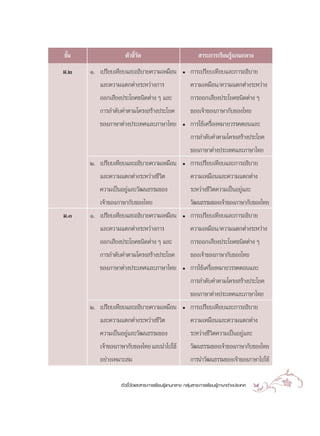 ™—π
  È                µ—«™’«¥
                        È—                                  “√–°“√‡√’¬π√Ÿâ·°π°≈“ß
¡.Ú   Ò. ‡ª√’¬∫‡∑’¬∫·≈–Õ∏‘∫“¬§«“¡‡À¡◊Õπ            ë   °“√‡ª√’¬∫‡∑’¬∫·≈–°“√Õ∏‘∫“¬
         ·≈–§«“¡·µ°µà“ß√–À«à“ß°“√                      §«“¡‡À¡◊Õπ/§«“¡·µ°µà“ß√–À«à“ß
         ÕÕ°‡ ’¬ßª√–‚¬§™π‘¥µà“ß Ê ·≈–                  °“√ÕÕ°‡ ’¬ßª√–‚¬§™π‘¥µà“ß Ê
         °“√≈”¥—∫§”µ“¡‚§√ß √â“ßª√–‚¬§                  ¢Õß‡®â“¢Õß¿“…“°—∫¢Õß‰∑¬
         ¢Õß¿“…“µà“ßª√–‡∑»·≈–¿“…“‰∑¬               ë   °“√„™â‡§√◊ËÕßÀ¡“¬«√√§µÕπ·≈–
                                                       °“√≈”¥—∫§”µ“¡‚§√ß √â“ßª√–‚¬§
                                                       ¢Õß¿“…“µà“ßª√–‡∑»·≈–¿“…“‰∑¬
      Ú. ‡ª√’¬∫‡∑’¬∫·≈–Õ∏‘∫“¬§«“¡‡À¡◊Õπ            ë   °“√‡ª√’¬∫‡∑’¬∫·≈–°“√Õ∏‘∫“¬
         ·≈–§«“¡·µ°µà“ß√–À«à“ß™’«‘µ                    §«“¡‡À¡◊Õπ·≈–§«“¡·µ°µà“ß
         §«“¡‡ªìπÕ¬Ÿà·≈–«—≤π∏√√¡¢Õß                    √–À«à“ß™’«‘µ§«“¡‡ªìπÕ¬Ÿà·≈–
         ‡®â“¢Õß¿“…“°—∫¢Õß‰∑¬                          «—≤π∏√√¡¢Õß‡®â“¢Õß¿“…“°—∫¢Õß‰∑¬
¡.Û   Ò. ‡ª√’¬∫‡∑’¬∫·≈–Õ∏‘∫“¬§«“¡‡À¡◊Õπ            ë   °“√‡ª√’¬∫‡∑’¬∫·≈–°“√Õ∏‘∫“¬
         ·≈–§«“¡·µ°µà“ß√–À«à“ß°“√                      §«“¡‡À¡◊Õπ/§«“¡·µ°µà“ß√–À«à“ß
         ÕÕ°‡ ’¬ßª√–‚¬§™π‘¥µà“ß Ê ·≈–                  °“√ÕÕ°‡ ’¬ßª√–‚¬§™π‘¥µà“ß Ê
         °“√≈”¥—∫§”µ“¡‚§√ß √â“ßª√–‚¬§                  ¢Õß‡®â“¢Õß¿“…“°—∫¢Õß‰∑¬
         ¢Õß¿“…“µà“ßª√–‡∑»·≈–¿“…“‰∑¬               ë   °“√„™â‡§√◊ËÕßÀ¡“¬«√√§µÕπ·≈–
                                                       °“√≈”¥—∫§”µ“¡‚§√ß √â“ßª√–‚¬§
                                                       ¢Õß¿“…“µà“ßª√–‡∑»·≈–¿“…“‰∑¬
      Ú. ‡ª√’¬∫‡∑’¬∫·≈–Õ∏‘∫“¬§«“¡‡À¡◊Õπ            ë   °“√‡ª√’¬∫‡∑’¬∫·≈–°“√Õ∏‘∫“¬
         ·≈–§«“¡·µ°µà“ß√–À«à“ß™’«‘µ                    §«“¡‡À¡◊Õπ·≈–§«“¡·µ°µà“ß
         §«“¡‡ªìπÕ¬Ÿà·≈–«—≤π∏√√¡¢Õß                    √–À«à“ß™’«‘µ§«“¡‡ªìπÕ¬Ÿà·≈–
         ‡®â“¢Õß¿“…“°—∫¢Õß‰∑¬ ·≈–π”‰ª„™â               «—≤π∏√√¡¢Õß‡®â“¢Õß¿“…“°—∫¢Õß‰∑¬
         Õ¬à“ß‡À¡“– ¡                                  °“√π”«—≤π∏√√¡¢Õß‡®â“¢Õß¿“…“‰ª„™â

                 µ—«™’È«—¥·≈– “√–°“√‡√’¬π√Ÿâ·°π°≈“ß °≈ÿà¡ “√–°“√‡√’¬π√Ÿâ¿“…“µà“ßª√–‡∑»   65
 