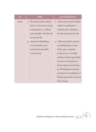 ™—π
   È                   µ—«™’«¥
                            È—                                  “√–°“√‡√’¬π√Ÿâ·°π°≈“ß
¡.Ù-ˆ   Ò. „™â¿“…“µà“ßª√–‡∑»„π°“√ ◊∫§âπ/              ë    °“√„™â¿“…“µà“ßª√–‡∑»„π°“√ ◊∫§âπ/
           §âπ§«â“ √«∫√«¡ «‘‡§√“–Àå ·≈– √ÿª                °“√§âπ§«â“§«“¡√Ÿâ/¢âÕ¡Ÿ≈µà“ß Ê
            §«“¡√Ÿâ/¢âÕ¡Ÿ≈µà“ß Ê ®“° ◊ËÕ·≈–                ®“° ◊ËÕ·≈–·À≈àß°“√‡√’¬π√Ÿâµà“ß Ê
            ·À≈àß°“√‡√’¬π√Ÿµ“ß Ê „π°“√»÷°…“µàÕ
                           âà                              „π°“√»÷°…“µàÕ·≈–ª√–°Õ∫Õ“™’æ
            ·≈–ª√–°Õ∫Õ“™’æ
        Ú. ‡º¬·æ√à/ª√–™“ —¡æ—π∏å¢âÕ¡Ÿ≈                ë    °“√„™â¿“…“Õ—ß°ƒ…„π°“√‡º¬·æ√à/
           ¢à“« “√¢Õß‚√ß‡√’¬π ™ÿ¡™π                        ª√–™“ —¡æ—π∏å¢âÕ¡Ÿ≈¢à“« “√¢Õß
           ·≈–∑âÕß∂‘Ëπ/ª√–‡∑»™“µ‘‡ªìπ                      ‚√ß‡√’¬π ™ÿ¡™π ·≈–∑âÕß∂‘Ëπ/
            ¿“…“µà“ßª√–‡∑»                                 ª√–‡∑»™“µ‘ ‡™àπ °“√∑”Àπ—ß ◊Õ
                                                           ‡≈à¡‡≈Á°·π–π”‚√ß‡√’¬π ™ÿ¡™π ∑âÕß∂‘π/
                                                                                             Ë
                                                           ª√–‡∑»™“µ‘ °“√∑”·ºàπª≈‘« ªÑ“¬
                                                           §”¢«—≠ §”‡™‘≠™«π·π–π”‚√ß‡√’¬π
                                                            ∂“π∑’Ë ”§—≠„π™ÿ¡™π·≈–∑âÕß∂‘Ëπ/
                                                           ª√–‡∑»™“µ‘ °“√π”‡ πÕ¢âÕ¡Ÿ≈¢à“« “√
                                                           „π‚√ß‡√’¬π ™ÿ¡™π ∑âÕß∂‘π/ª√–‡∑»™“µ‘
                                                                                  Ë
                                                           ‡ªìπ¿“…“Õ—ß°ƒ…




                     µ—«™’È«—¥·≈– “√–°“√‡√’¬π√Ÿâ·°π°≈“ß °≈ÿà¡ “√–°“√‡√’¬π√Ÿâ¿“…“µà“ßª√–‡∑»   73
 