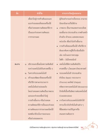 ™—π
   È                    µ—«™’«¥
                             È—                                  “√–°“√‡√’¬π√Ÿâ·°π°≈“ß
           ‡æ◊ËÕπ”‰ª Ÿà°“√ √â“ßµâπ·∫∫·≈–                    ºŸâ‡√’¬π∑”ß“πÕ¬à“ß‡ªìπ√–∫∫  “¡“√∂
           ·∫∫®”≈Õß¢Õß ‘Ëß¢Õß‡§√◊ËÕß„™â                     ¬âÕπ°≈—∫¡“·°â‰¢‰¥âßà“¬
           À√◊Õ∂à“¬∑Õ¥§«“¡§‘¥¢Õß«‘∏’°“√                 ë   ¿“æ©“¬ ‡ªìπ¿“æ· ¥ß√“¬≈–‡Õ’¬¥
           ‡ªìπ·∫∫®”≈Õß§«“¡§‘¥·≈–                           ¢Õß™‘πß“π ª√–°Õ∫¥â«¬ ¿“æ¥â“πÀπâ“
                                                                 È
           °“√√“¬ß“πº≈                                      ¥â“π¢â“ß ¥â“π∫π · ¥ß¢π“¥·≈–
                                                            Àπà«¬«—¥ ‡æ◊ËÕπ”‰ª √â“ß™‘Èπß“π
                                                        ë   °“√ √â“ß ‘Ëß¢Õß‡§√◊ËÕß„™â À√◊Õ«‘∏’°“√
                                                            µâÕßÕ“»—¬§«“¡√Ÿâ∑’Ë‡°’Ë¬«¢âÕßÕ◊ËπÕ’°
                                                            ‡™àπ °≈‰°·≈–°“√§«∫§ÿ¡
                                                            ‰øøÑ“ - Õ‘‡≈Á°∑√Õπ‘° å
¡.Ù-ˆ   Ò. Õ∏‘∫“¬·≈–‡™◊ËÕ¡‚¬ß§«“¡ —¡æ—π∏å               ë   ‡∑§‚π‚≈¬’¡’§«“¡ —¡æ—π∏å°—∫
           √–À«à“ß‡∑§‚π‚≈¬’°—∫»“ µ√åÕ◊Ëπ Ê                  »“ µ√åÕ◊Ëπ Ê ‚¥¬‡©æ“–«‘∑¬“»“ µ√å
        Ú. «‘‡§√“–Àå√–∫∫‡∑§‚π‚≈¬’                       ë   √–∫∫‡∑§‚π‚≈¬’ ª√–°Õ∫¥â«¬
        Û.  √â“ß·≈–æ—≤π“ ‘Ëß¢Õß‡§√◊ËÕß„™â                   µ—«ªÑÕπ (Input) °√–∫«π°“√
           À√◊Õ«‘∏’°“√µ“¡°√–∫«π°“√                          (Process) º≈≈—æ∏å (Output)
           ‡∑§‚π‚≈¬’Õ¬à“ßª≈Õ¥¿—¬                            ∑√—æ¬“°√∑“ß‡∑§‚π‚≈¬’ (Resources)
           ‚¥¬∂à“¬∑Õ¥§«“¡§‘¥‡ªìπ¿“æ©“¬                      ªí®®—¬∑’Ë‡Õ◊ÈÕÀ√◊Õ¢—¥¢«“ßµàÕ‡∑§‚π‚≈¬’
           ·≈–·∫∫®”≈Õß‡æ◊ËÕπ”‰ª Ÿà                          (Consideration)
           °“√ √â“ß™‘Èπß“π À√◊Õ∂à“¬∑Õ¥                  ë   °“√«‘‡§√“–Àå√–∫∫‡∑§‚π‚≈¬’∑”„Àâ
           §«“¡§‘¥¢Õß«‘∏’°“√‡ªìπ·∫∫®”≈Õß                    ∑√“∫‡°’Ë¬«°—∫ªí®®—¬„π¥â“πµà“ß Ê
           §«“¡§‘¥·≈–°“√√“¬ß“πº≈‚¥¬„™â                      ∑’Ë¡’º≈µàÕ°“√·°âªí≠À“À√◊Õ
           ´Õøµå·«√å™à«¬„π°“√ÕÕ°·∫∫                          πÕß§«“¡µâÕß°“√
           À√◊Õπ”‡ πÕº≈ß“π

             µ—«™’È«—¥·≈– “√–°“√‡√’¬π√Ÿâ·°π°≈“ß °≈ÿà¡ “√–°“√‡√’¬π√Ÿâ°“√ß“πÕ“™’æ·≈–‡∑§‚π‚≈¬’   25
 