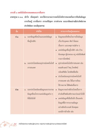  “√–∑’Ë ™—π‡∑§‚π‚≈¬’ “√ π‡∑»·≈–°“√ ◊¥  “√
        ÛÈ                       µ—«™’«— ËÕ
                                      È                      “√–°“√‡√’¬π√Ÿâ·°π°≈“ß
¡“µ√∞“π ß Û.Ò ‡¢â“„® ‡ÀÁπ§ÿ≥§à“ ·≈–„™â°√–∫«π°“√‡∑§‚π‚≈¬’ “√ π‡∑»„π°“√ ◊∫§âπ¢âÕ¡Ÿ≈
                  °“√‡√’¬π√Ÿâ °“√ ◊ËÕ “√ °“√·°âªí≠À“ °“√∑”ß“π ·≈–Õ“™’æÕ¬à“ß¡’ª√– ‘∑∏‘¿“æ
                     ª√– ‘∑∏‘º≈ ·≈–¡’§ÿ≥∏√√¡
      ™—π
        È                                  µ—«™’«¥
                                                È—                               “√–°“√‡√’¬π√Ÿâ·°π°≈“ß
     ª.Ò             Ò. ∫Õ°¢âÕ¡Ÿ≈∑’Ë π„®·≈–·À≈àß¢âÕ¡Ÿ≈                  ë   ¢âÕ¡Ÿ≈¢Õß ‘Ëß∑’Ë π„®Õ“®‡ªìπ¢âÕ¡Ÿ≈
                        ∑’ËÕ¬Ÿà„°≈âµ—«                                      ‡°’Ë¬«°—∫∫ÿ§§≈  —µ«å  ‘Ëß¢Õß
                                                                            ‡√◊ËÕß√“« ·≈–‡Àµÿ°“√≥åµà“ß Ê
                                                                        ë   ·À≈àß¢âÕ¡Ÿ≈∑’ËÕ¬Ÿà„°≈âµ—« ‡™àπ ∫â“π
                                                                            ÀâÕß ¡ÿ¥ ºŸâª°§√Õß §√Ÿ Àπ—ß ◊Õæ‘¡æå
                                                                            √“¬°“√‚∑√∑—»πå
                     Ú. ∫Õ°ª√–‚¬™πå¢ÕßÕÿª°√≥å‡∑§‚π‚≈¬’                  ë   Õÿª°√≥å‡∑§‚π‚≈¬’ “√ π‡∑» ‡™àπ
                         “√ π‡∑»                                            §Õ¡æ‘«‡µÕ√å «‘∑¬ÿ ‚∑√∑—»πå
                                                                            °≈âÕß¥‘®‘µ—≈ ‚∑√»—æ∑å¡◊Õ∂◊Õ
                                                                        ë   ª√–‚¬™πå¢ÕßÕÿª°√≥å‡∑§‚π‚≈¬’
                                                                             “√ π‡∑» ‡™àπ „™â„π°“√‡√’¬π
                                                                            „™â«“¥¿“æ „™âµ‘¥µàÕ ◊ËÕ “√
     ª.Ú             Ò. ∫Õ°ª√–‚¬™πå¢Õß¢âÕ¡Ÿ≈·≈–√«∫√«¡                   ë   ¢âÕ¡Ÿ≈∫“ßÕ¬à“ß¡’ª√–‚¬™πå„π°“√
                        ¢âÕ¡Ÿ≈∑’Ë π„®®“°·À≈àß¢âÕ¡Ÿ≈µà“ß Ê                   ¥”‡π‘π™’«‘µµâÕßæ‘®“√≥“°àÕππ”‰ª„™â
                          ∑’Ë‡™◊ËÕ∂◊Õ‰¥â                                ë   ·À≈àß¢âÕ¡Ÿ≈∑’Ë‡™◊ËÕ∂◊Õ‰¥â ‡ªìπ·À≈àß
                                                                            ¢âÕ¡Ÿ≈∑’Ë¡’°“√√«∫√«¡¢âÕ¡Ÿ≈
                                                                            Õ¬à“ß¡’À≈—°‡°≥±å ¡’‡Àµÿº≈
                                                                            ·≈–¡’°“√Õâ“ßÕ‘ß ‡™àπ



    28      µ—«™’È«—¥·≈– “√–°“√‡√’¬π√Ÿâ·°π°≈“ß °≈ÿà¡ “√–°“√‡√’¬π√Ÿâ°“√ß“πÕ“™’æ·≈–‡∑§‚π‚≈¬’
 
