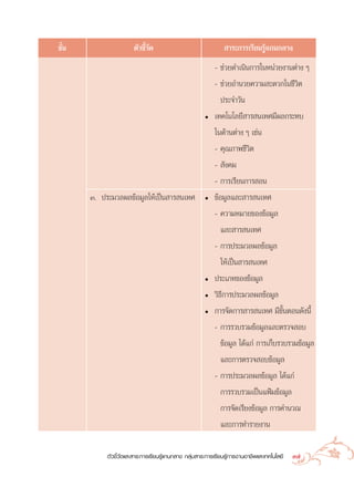 ™—π
  È                   µ—«™’«¥
                           È—                                  “√–°“√‡√’¬π√Ÿâ·°π°≈“ß
                                                          - ™à«¬¥”‡π‘π°“√„πÀπà«¬ß“πµà“ß Ê
                                                          - ™à«¬Õ”π«¬§«“¡ –¥«°„π™’«‘µ
                                                            ª√–®”«—π
                                                      ë   ‡∑§‚π‚≈¬’ “√ π‡∑»¡’º≈°√–∑∫
                                                          „π¥â“πµà“ß Ê ‡™àπ
                                                          - §ÿ≥¿“æ™’«µ‘
                                                          -  —ß§¡
                                                          - °“√‡√’¬π°“√ Õπ
      Û. ª√–¡«≈º≈¢âÕ¡Ÿ≈„Àâ‡ªìπ “√ π‡∑»                ë   ¢âÕ¡Ÿ≈·≈– “√ π‡∑»
                                                          - §«“¡À¡“¬¢Õß¢âÕ¡Ÿ≈
                                                            ·≈– “√ π‡∑»
                                                          - °“√ª√–¡«≈º≈¢âÕ¡Ÿ≈
                                                             „Àâ‡ªìπ “√ π‡∑»
                                                      ë   ª√–‡¿∑¢Õß¢âÕ¡Ÿ≈
                                                      ë   «‘∏’°“√ª√–¡«≈º≈¢âÕ¡Ÿ≈
                                                      ë   °“√®—¥°“√ “√ π‡∑» ¡’¢—ÈπµÕπ¥—ßπ’È
                                                          - °“√√«∫√«¡¢âÕ¡Ÿ≈·≈–µ√«® Õ∫
                                                            ¢âÕ¡Ÿ≈ ‰¥â·°à °“√‡°Á∫√«∫√«¡¢âÕ¡Ÿ≈
                                                            ·≈–°“√µ√«® Õ∫¢âÕ¡Ÿ≈
                                                          - °“√ª√–¡«≈º≈¢âÕ¡Ÿ≈ ‰¥â·°à
                                                            °“√√«∫√«¡‡ªìπ·øÑ¡¢âÕ¡Ÿ≈
                                                             °“√®—¥‡√’¬ß¢âÕ¡Ÿ≈ °“√§”π«≥
                                                             ·≈–°“√∑”√“¬ß“π

           µ—«™’È«—¥·≈– “√–°“√‡√’¬π√Ÿâ·°π°≈“ß °≈ÿà¡ “√–°“√‡√’¬π√Ÿâ°“√ß“πÕ“™’æ·≈–‡∑§‚π‚≈¬’   37
 