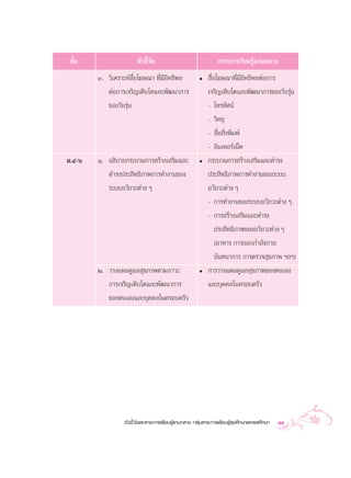 ™—π
   È                   µ—«™’«¥
                            È—                                  “√–°“√‡√’¬π√Ÿâ·°π°≈“ß
        Û. «‘‡§√“–Àå ◊ËÕ‚¶…≥“ ∑’Ë¡’Õ‘∑∏‘æ≈            ë     ◊ËÕ‚¶…≥“∑’Ë¡’Õ‘∑∏‘æ≈µàÕ°“√
           µàÕ°“√‡®√‘≠‡µ‘∫‚µ·≈–æ—≤π“°“√                    ‡®√‘≠‡µ‘∫‚µ·≈–æ—≤π“°“√¢Õß«—¬√ÿàπ
           ¢Õß«—¬√ÿàπ                                      - ‚∑√∑—»πå
                                                           - «‘∑¬ÿ
                                                           -  ◊Õ ‘ßæ‘¡æå
                                                                Ë Ë
                                                           - Õ‘π‡∑Õ√å‡πÁµ
¡.Ù-ˆ   Ò. Õ∏‘∫“¬°√–∫«π°“√ √â“ß‡ √‘¡·≈–               ë    °√–∫«π°“√ √â“ß‡ √‘¡·≈–¥”√ß
           ¥”√ßª√– ‘∑∏‘¿“æ°“√∑”ß“π¢Õß                      ª√– ‘∑∏‘¿“æ°“√∑”ß“π¢Õß√–∫∫
           √–∫∫Õ«—¬«–µà“ß Ê                                Õ«—¬«–µà“ß Ê
                                                           - °“√∑”ß“π¢Õß√–∫∫Õ«—¬«–µà“ß Ê
                                                           - °“√ √â“ß‡ √‘¡·≈–¥”√ß
                                                               ª√– ‘∑∏‘¿“æ¢ÕßÕ«—¬«–µà“ß Ê
                                                               (Õ“À“√ °“√ÕÕ°°”≈—ß°“¬
                                                               π—π∑π“°“√ °“√µ√«® ÿ¢¿“æ œ≈œ)
        Ú. «“ß·ºπ¥Ÿ·≈ ÿ¢¿“æµ“¡¿“«–                    ë    °“√«“ß·ºπ¥Ÿ·≈ ÿ¢¿“æ¢Õßµπ‡Õß
           °“√‡®√‘≠‡µ‘∫‚µ·≈–æ—≤π“°“√                       ·≈–∫ÿ§§≈„π§√Õ∫§√—«
           ¢Õßµπ‡Õß·≈–∫ÿ§§≈„π§√Õ∫§√—«




                 µ—«™’È«—¥·≈– “√–°“√‡√’¬π√Ÿâ·°π°≈“ß °≈ÿà¡ “√–°“√‡√’¬π√Ÿâ ÿ¢»÷°…“·≈–æ≈»÷°…“   11
 