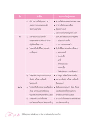 ™—π
   È                               µ—«™’«¥
                                        È—                                  “√–°“√‡√’¬π√Ÿâ·°π°≈“ß
                Ù. Õ∏‘∫“¬§«“¡ ”§—≠¢Õß§«“¡                         ë    §«“¡ ”§—≠¢Õß§«“¡‡ ¡Õ¿“§∑“ß‡æ»
                   ‡ ¡Õ¿“§∑“ß‡æ»·≈–«“ßµ—«                         ë    °“√«“ßµ—«µàÕ‡æ»µ√ß¢â“¡
                     ‰¥âÕ¬à“ß‡À¡“– ¡                              ë    ªí≠À“∑“ß‡æ»
                                                                  ë    ·π«∑“ß°“√·°â‰¢ªí≠À“∑“ß‡æ»
 ¡.Û            Ò. Õ∏‘∫“¬Õπ“¡—¬·¡à·≈–‡¥Á°                         ë    Õß§åª√–°Õ∫¢ÕßÕπ“¡—¬‡®√‘≠æ—π∏ÿå
                   °“√«“ß·ºπ§√Õ∫§√—«·≈–«‘∏’°“√                         - Õπ“¡—¬·¡à·≈–‡¥Á°
                   ªØ‘∫—µ‘µπ∑’Ë‡À¡“– ¡                                 - °“√«“ß·ºπ§√Õ∫§√—«
                Ú. «‘‡§√“–Àåªí®®—¬∑’Ë¡’º≈°√–∑∫µàÕ                 ë    ªí®®—¬∑’Ë¡’º≈°√–∑∫µàÕ°“√µ—Èß§√√¿å
                     °“√µ—Èß§√√¿å                                      - ·Õ≈°ÕŒÕ≈å
                                                                       -  “√‡ æµ‘¥
                                                                       - ∫ÿÀ√’Ë
                                                                       -  ¿“æ·«¥≈âÕ¡
                                                                       - °“√µ‘¥‡™◊ÈÕ
                                                                       - ‚√§∑’Ë‡°‘¥®“°¿“«–°“√µ—Èß§√√¿å
                Û. «‘‡§√“–Àå “‡Àµÿ·≈–‡ πÕ·π«∑“ß                   ë     “‡Àµÿ§«“¡¢—¥·¬âß„π§√Õ∫§√—«
                   ªÑÕß°—π ·°â‰¢§«“¡¢—¥·¬âß                       ë    ·π«∑“ßªÑÕß°—π ·°â‰¢§«“¡¢—¥·¬âß
                   „π§√Õ∫§√—«                                          „π§√Õ∫§√—«
¡.Ù-ˆ           Ò. «‘‡§√“–ÀåÕ∑∏‘æ≈¢Õß§√Õ∫§√—« ‡æ◊Õπ
                             ‘                   Ë                ë    Õ‘∑∏‘æ≈¢Õß§√Õ∫§√—« ‡æ◊ËÕπ  —ß§¡
                    —ß§¡ ·≈–«—≤π∏√√¡∑’Ë¡’º≈µàÕ                         ·≈–«—≤π∏√√¡∑’Ë¡’µàÕæƒµ‘°√√¡
                   æƒµ‘°√√¡∑“ß‡æ»·≈–°“√¥”‡π‘π™’«µ  ‘                   ∑“ß‡æ»·≈–°“√¥”‡π‘π™’«‘µ
                Ú. «‘‡§√“–Àå§à“π‘¬¡„π‡√◊ËÕß‡æ»                    ë    §à“π‘¬¡„π‡√◊ËÕß‡æ»µ“¡«—≤π∏√√¡‰∑¬
                   µ“¡«—≤π∏√√¡‰∑¬·≈–«—≤π∏√√¡Õ◊π Ê
                                               Ë                       ·≈–«—≤π∏√√¡Õ◊Ëπ Ê



16     µ—«™’È«—¥·≈– “√–°“√‡√’¬π√Ÿâ·°π°≈“ß °≈ÿà¡ “√–°“√‡√’¬π√Ÿâ ÿ¢»÷°…“·≈–æ≈»÷°…“
 